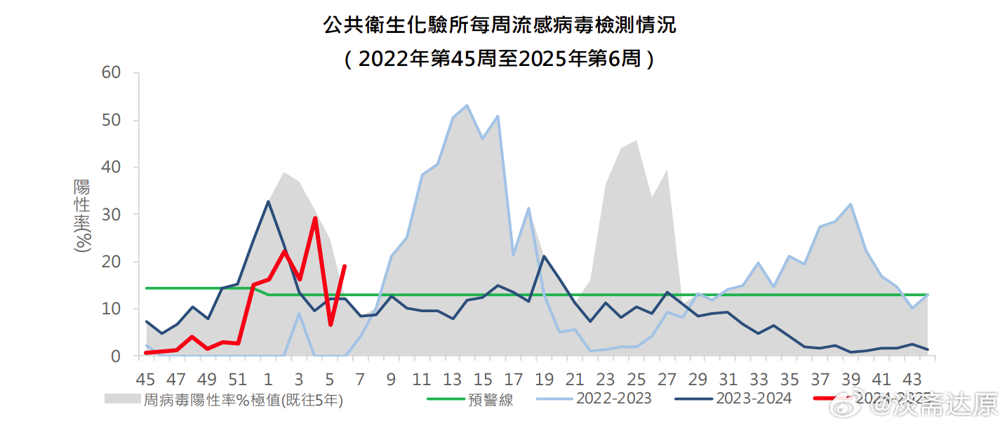 澳门是不是疫情重点地区？现状分析与防控措施