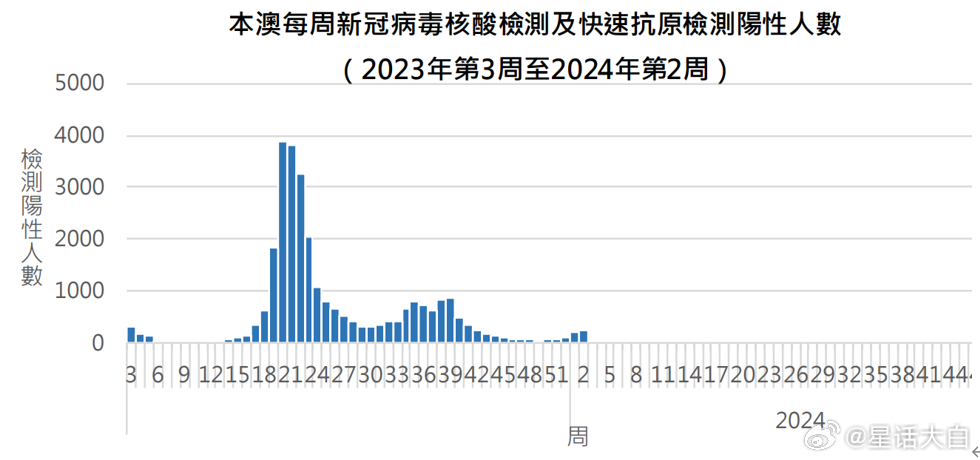 澳门是不是疫情重点地区？现状分析与防控措施