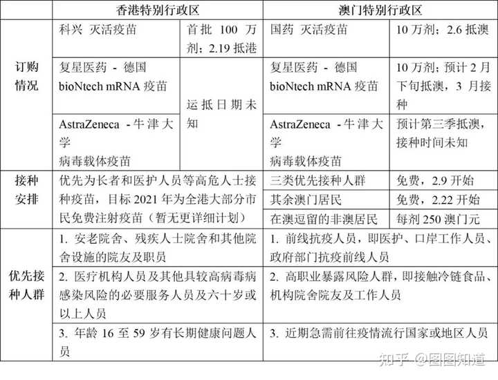 澳门是不是疫情重点地区？现状分析与防控措施