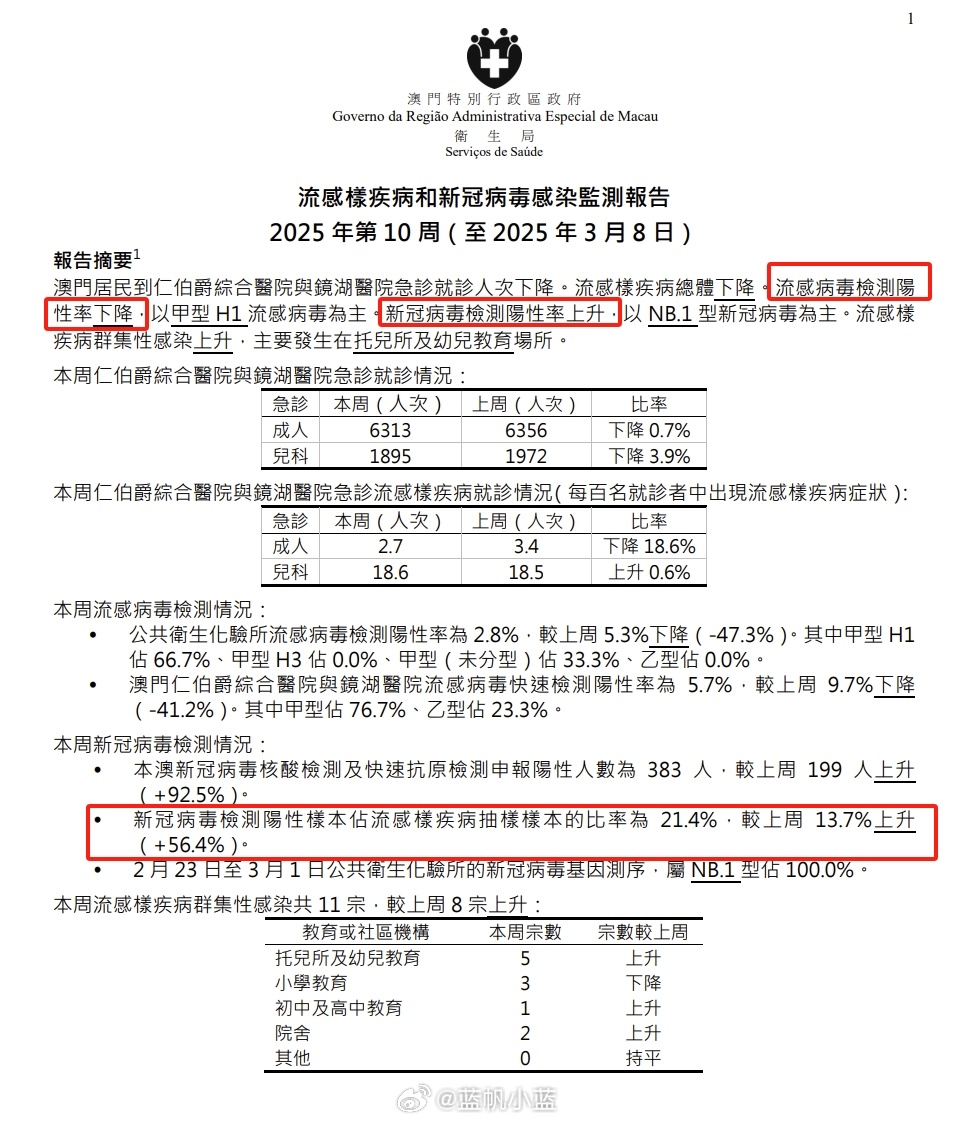 澳门疫情最新进展，防控措施升级与社区传播风险分析