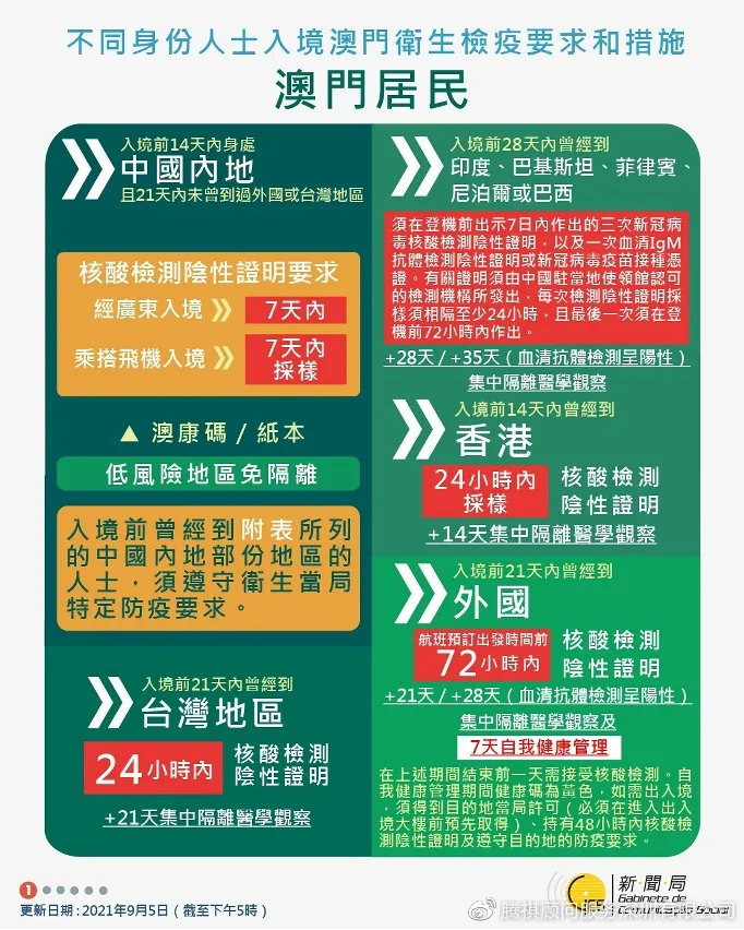 澳门疫情最新进展，防控措施升级与社区传播风险分析
