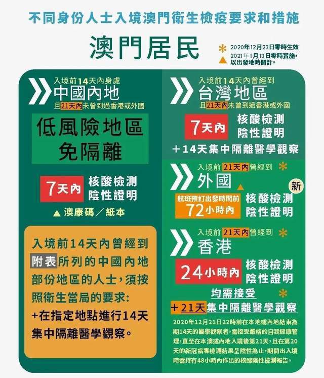 澳门关口最新防疫政策调整，入境措施放宽，助力经济复苏与跨境流动