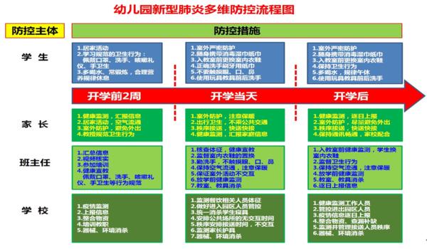 河南省疫情防控情况查询指南