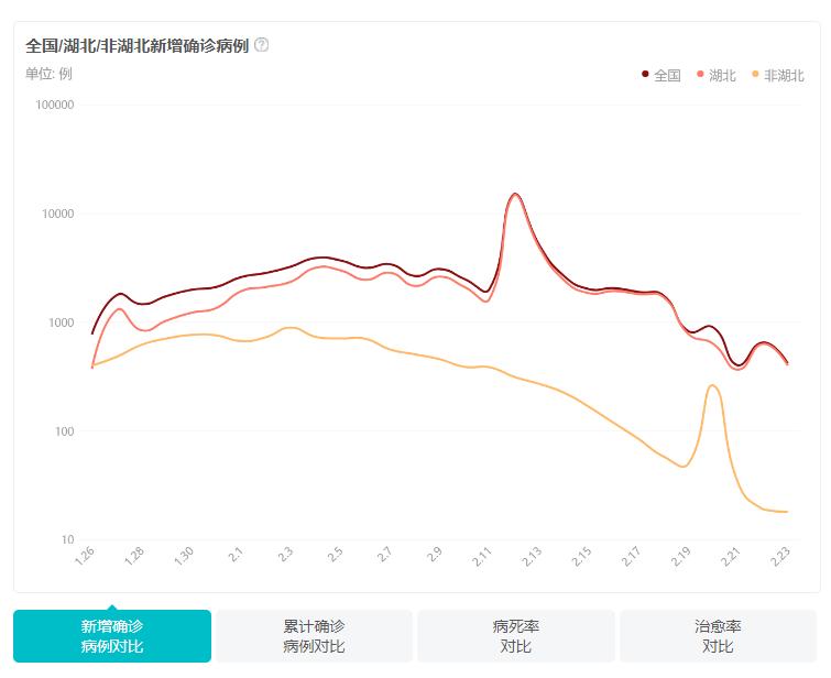 河南省近期疫情新增病例情况及防控措施分析
