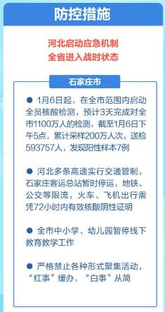 河南石家庄新冠疫情最新消息，防控措施升级与市民应对指南