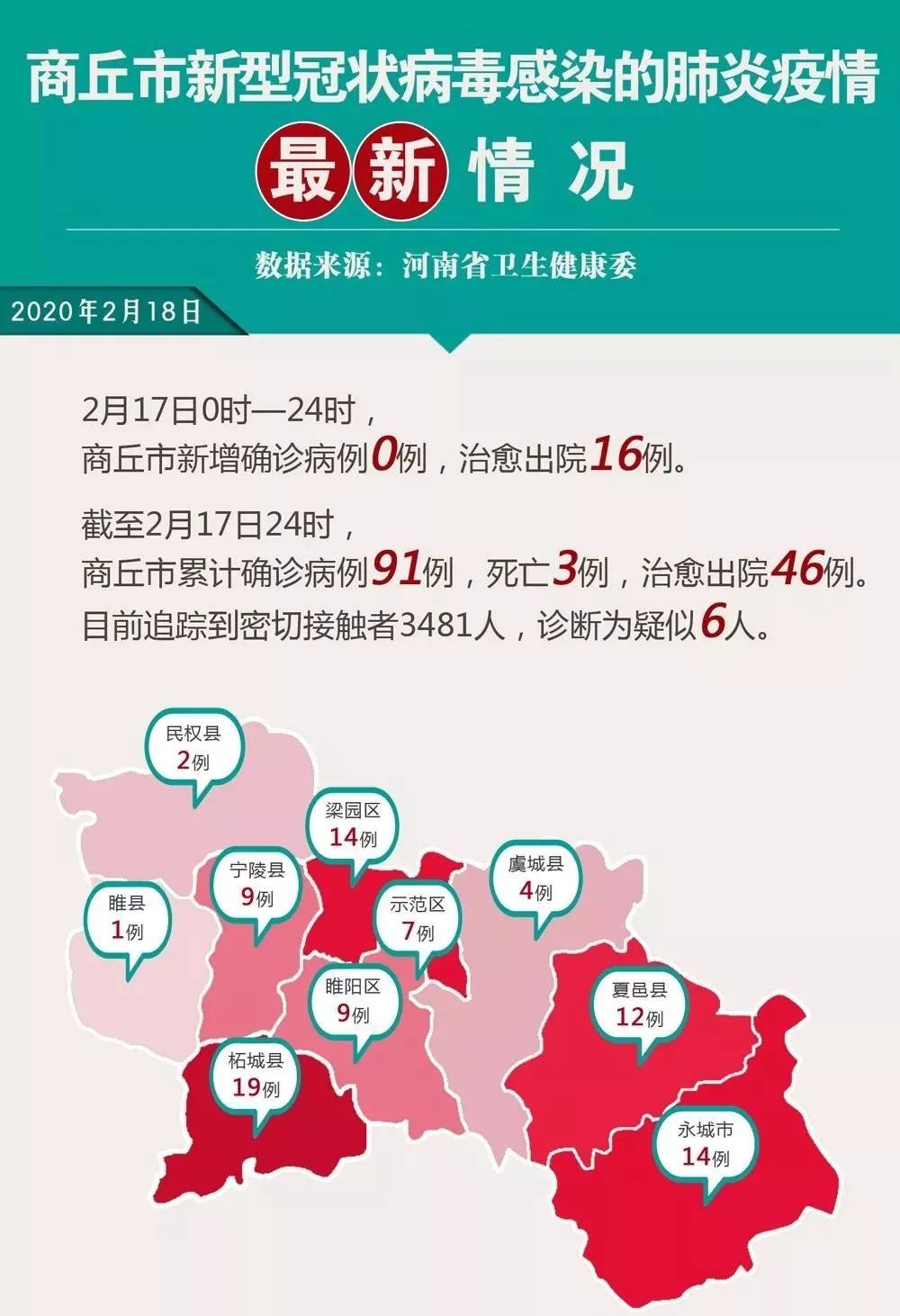 河南省新增病例消息，疫情动态、防控措施与公众应对指南