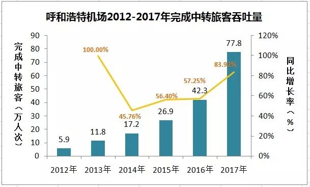呼和浩特机场疫情管控流程详解，筑牢空中防线，保障旅客安全