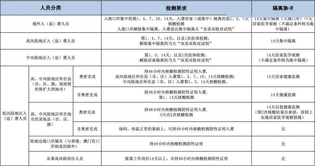 武汉机场对北京的防疫政策解析，措施、影响与未来展望
