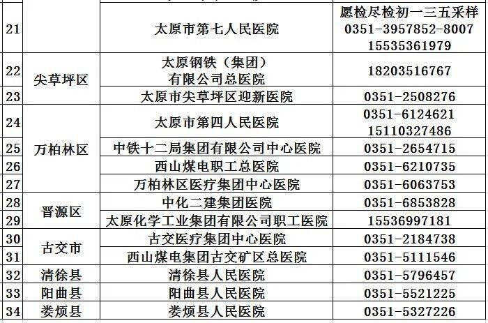 太原机场疫情管控咨询电话，全面指南与实用信息