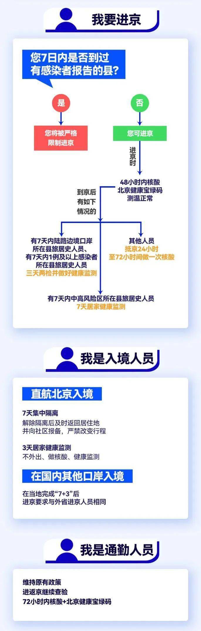 北京机场对新疆旅客的疫情规定，防控措施与出行指南