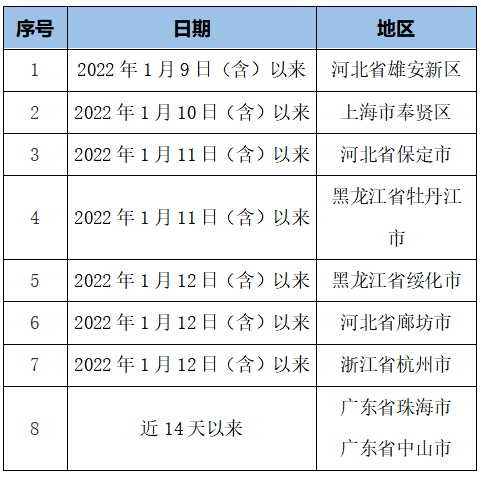 长春机场疫情政策，全面解析与出行指南