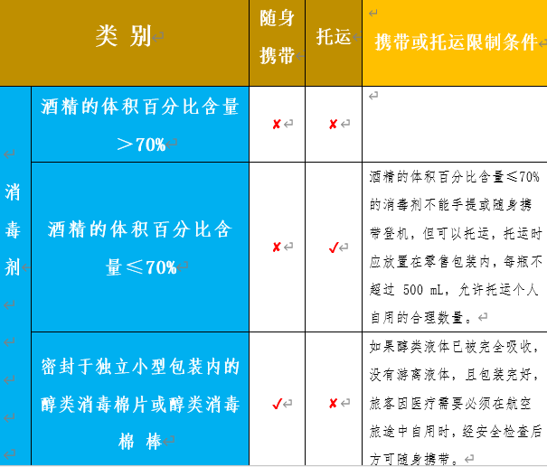 疫情期间北京机场最新规定，出行必读指南