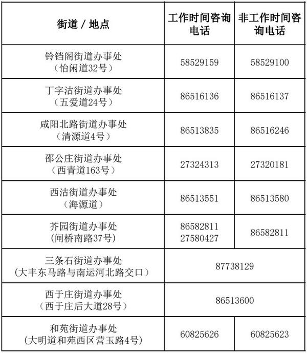 天津机场疫情防控咨询电话，全方位指南与实用信息