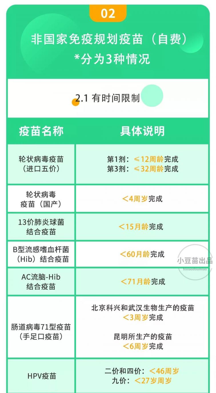 乌鲁木齐的疫苗种类及接种指南
