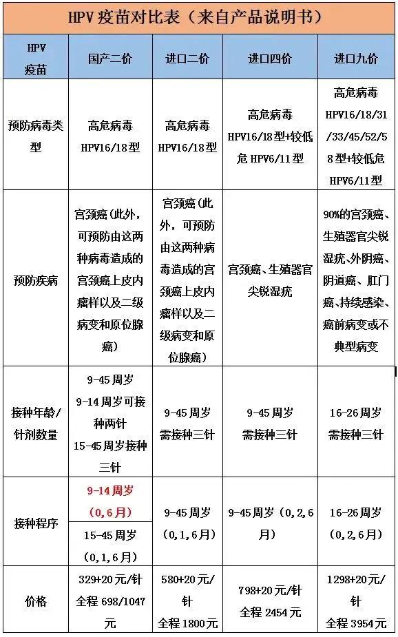 北京疫苗安全事件回顾，过去是否出现过问题？
