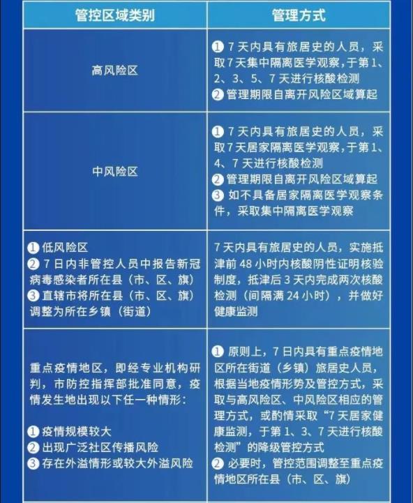 天津机场疫情防控规定，最新政策与旅客指南