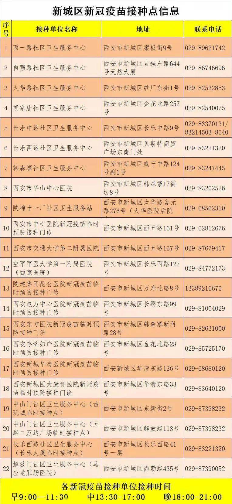 北京疫苗在拉萨能接种吗？疫情下的跨区域疫苗接种指南