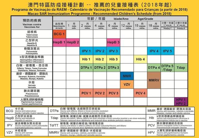 澳门新冠疫苗接种，策略、成效与未来展望