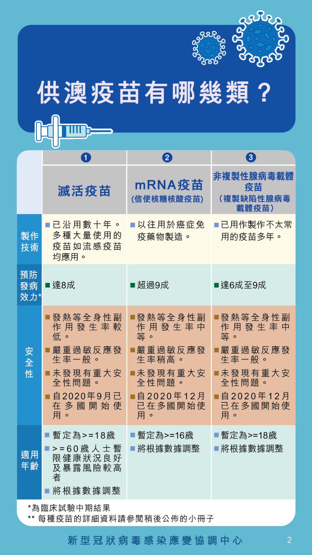 澳门新冠疫苗接种，策略、成效与未来展望