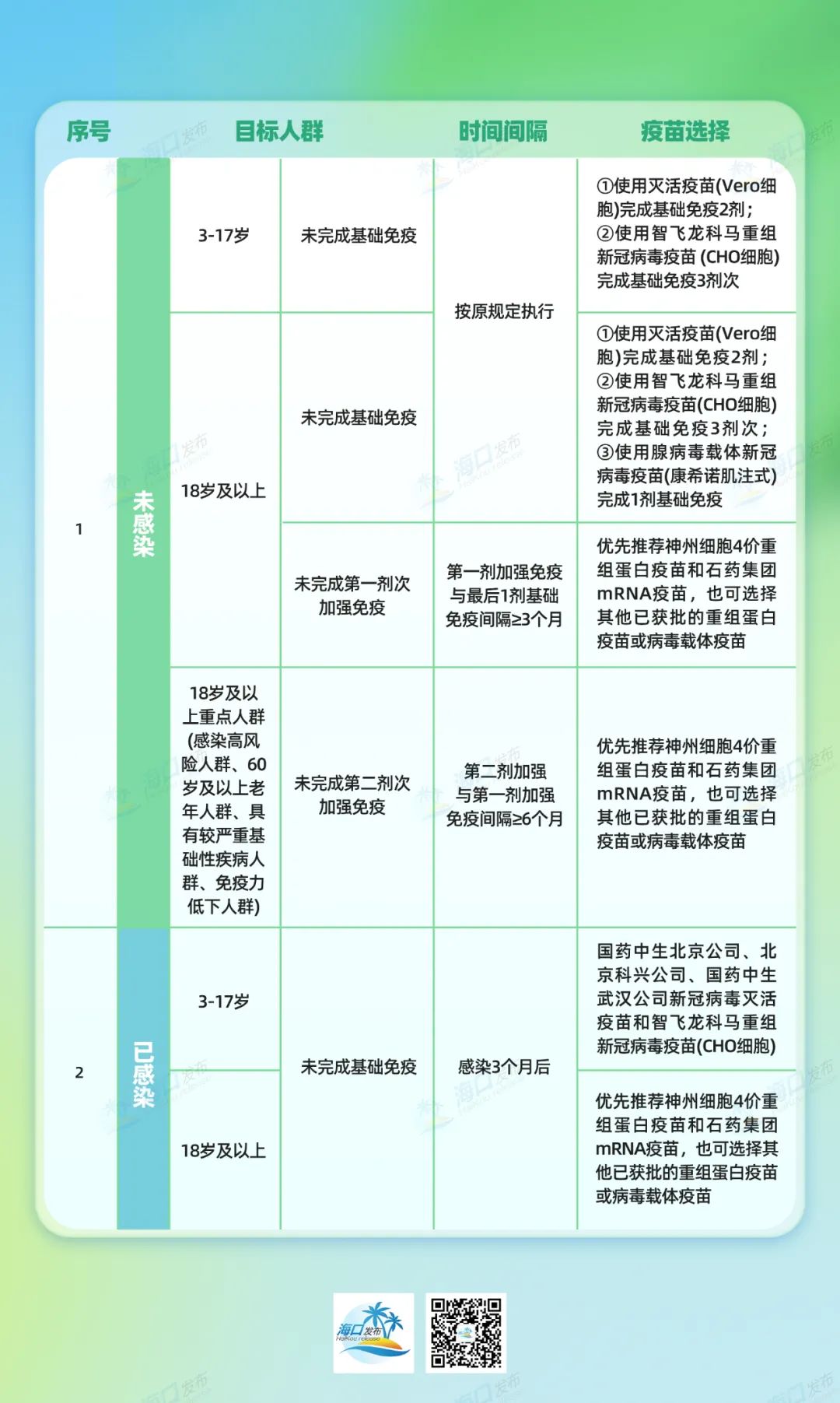 北京疫苗在海口能打吗？疫情下的跨区域疫苗接种指南