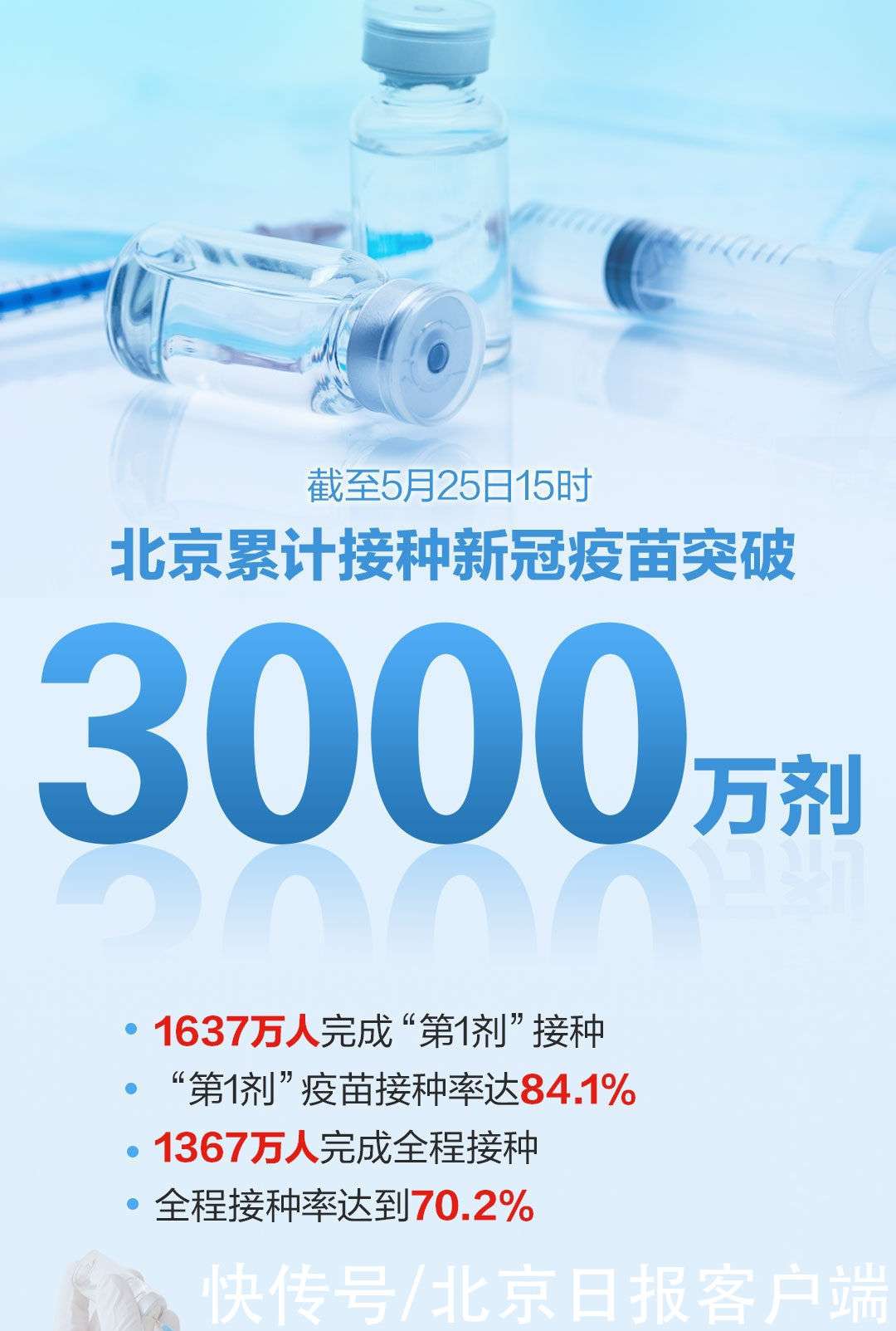 北京疫苗供应现状，紧张还是充足？