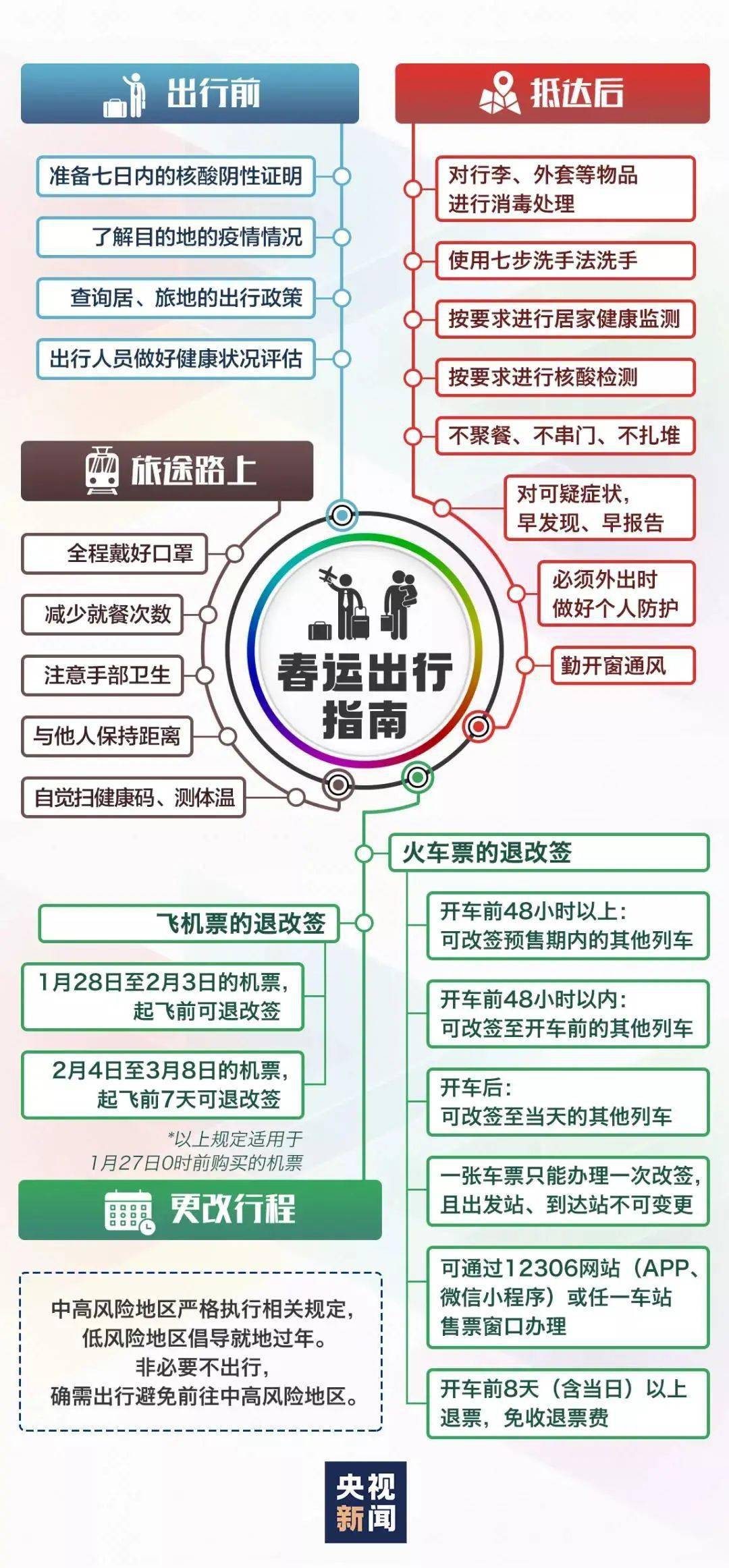北京机场最新防控要求，全面升级的防疫措施与旅客指南
