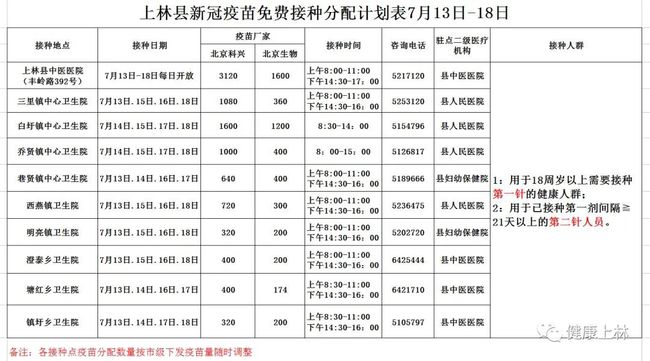北京疫苗在南宁能打吗？疫情下的疫苗接种指南