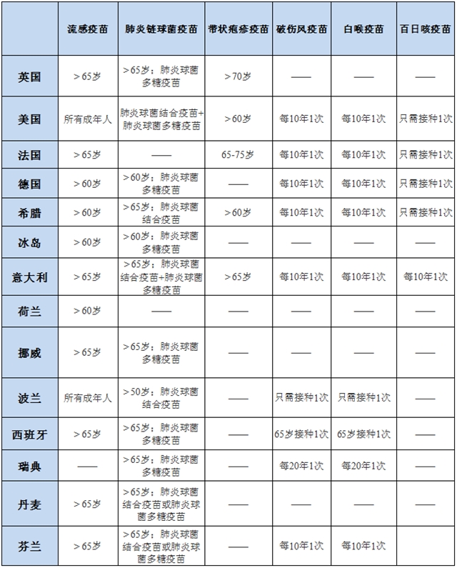 香港疫苗接种，现状、挑战与未来展望