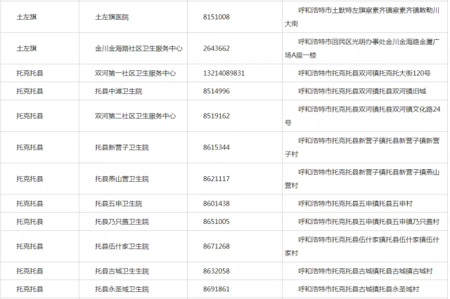呼和浩特疫苗短缺，现状、原因与应对措施