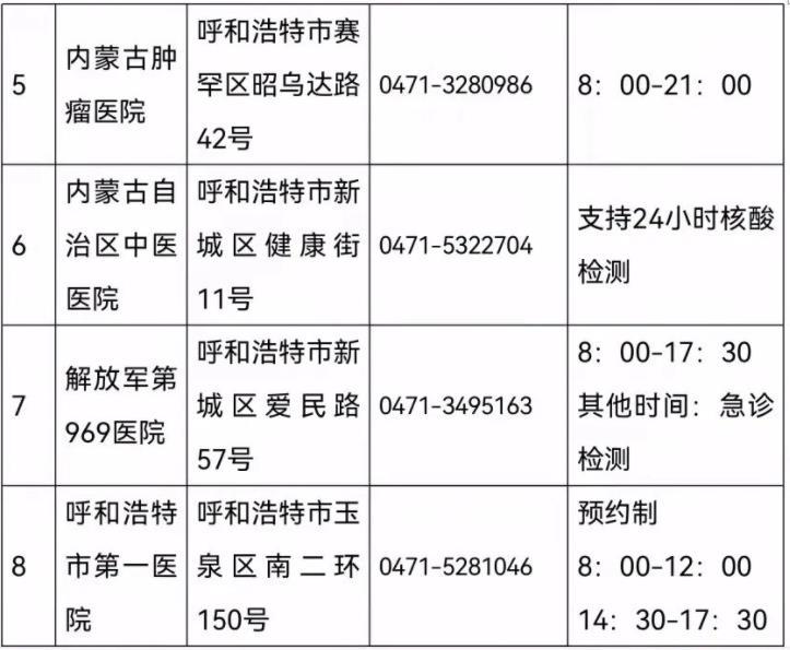 内蒙古呼和浩特新冠疫苗接种工作，成效、挑战与未来展望