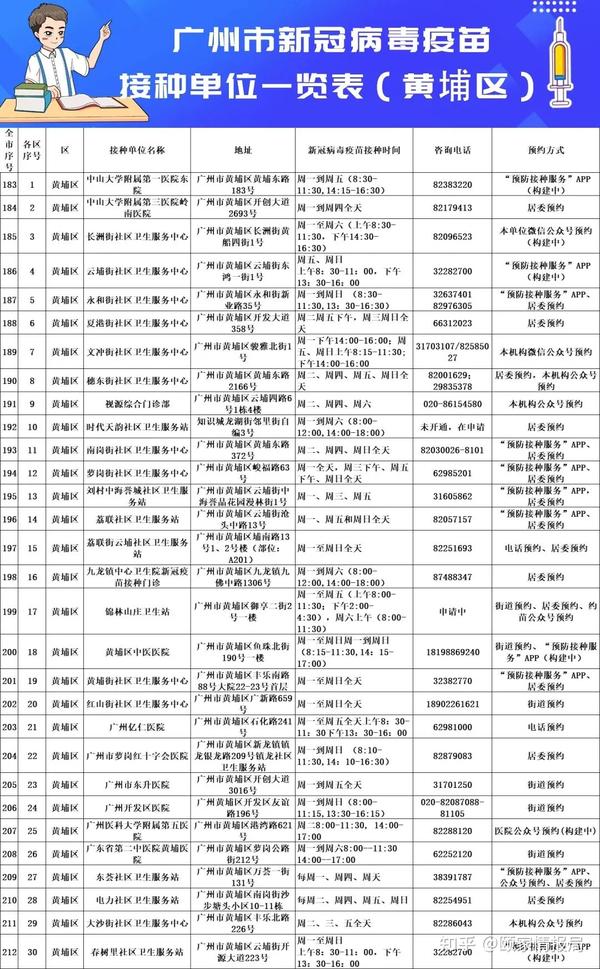 广州疫苗和其它省疫苗一样吗？全面解析中国疫苗的统一性与差异性
