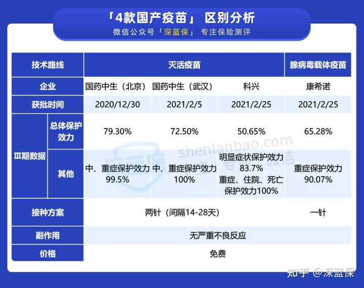广州疫苗和其它省疫苗一样吗？全面解析中国疫苗的统一性与差异性