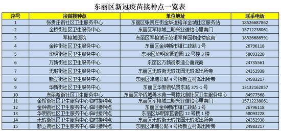 北京疫苗与广州预约指南，疫情期间如何安全接种