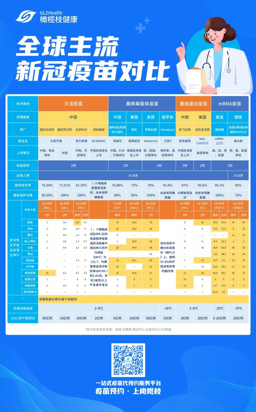 北京疫苗都一样吗？全面解析北京新冠疫苗的种类与差异