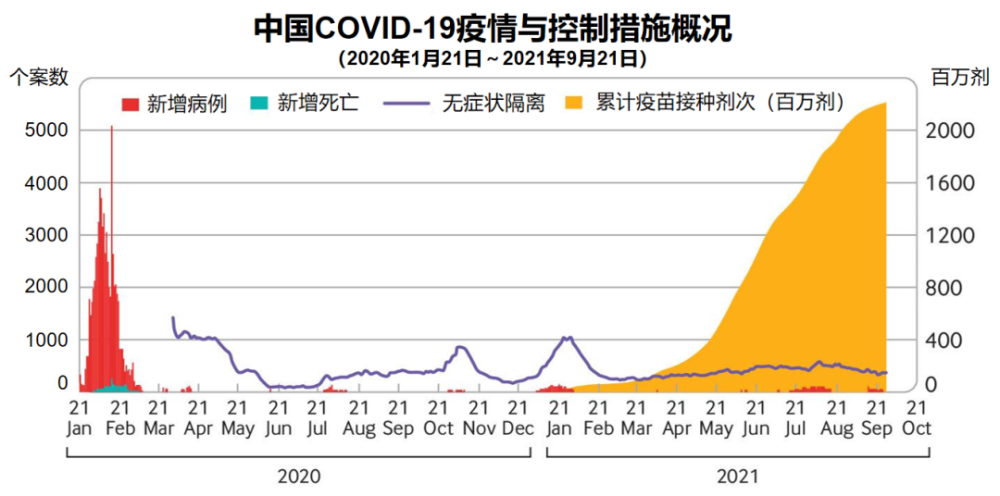 成都疫苗与北京疫苗，中国疫苗接种的现状与挑战