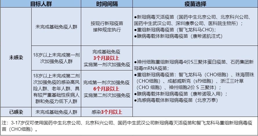 北京疫苗成都接种指南，异地接种政策详解