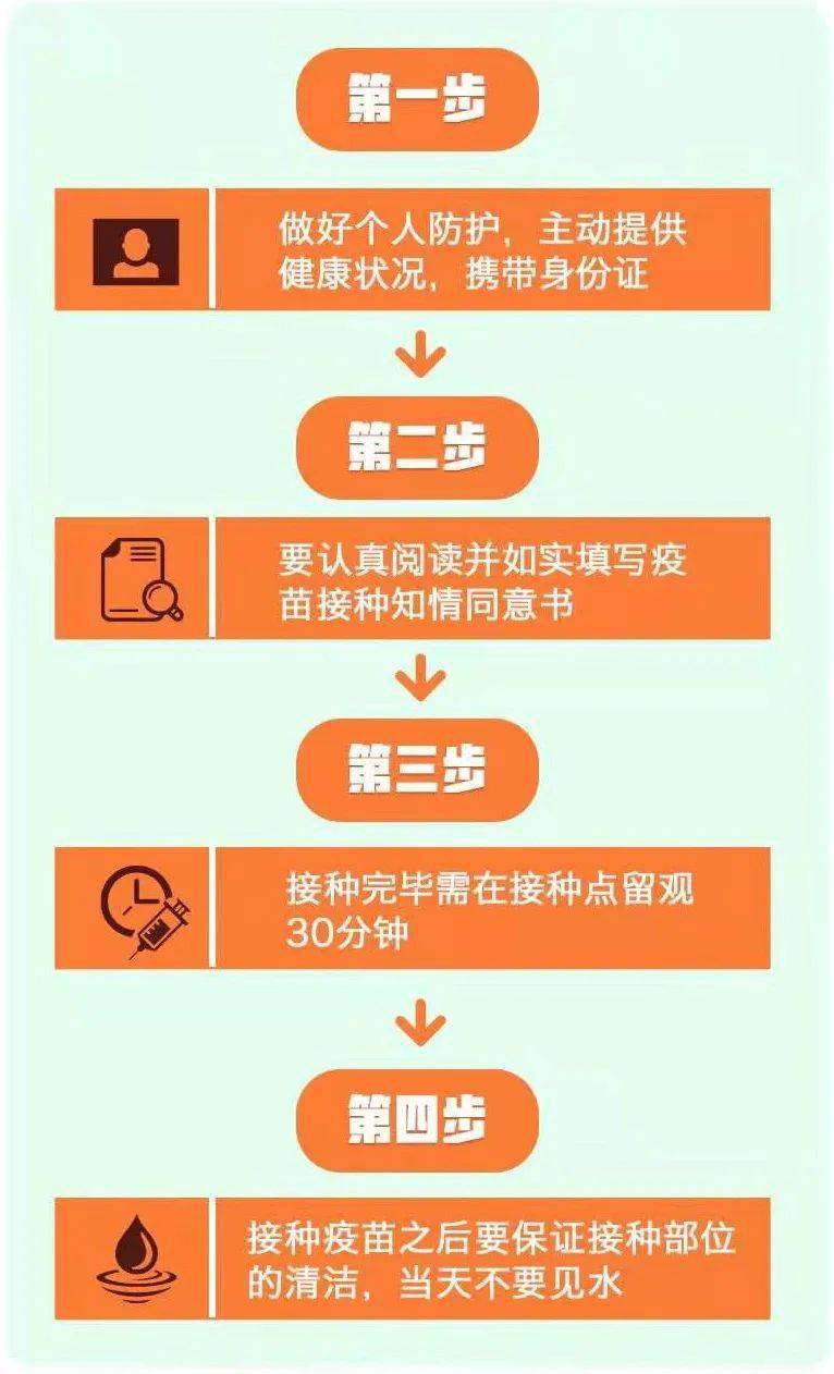 北京疫苗与合肥预约指南，疫情期间如何安全接种