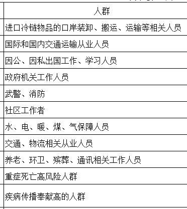 疫情下的疫苗接种指南，北京疫苗种类解析与杭州预约全流程