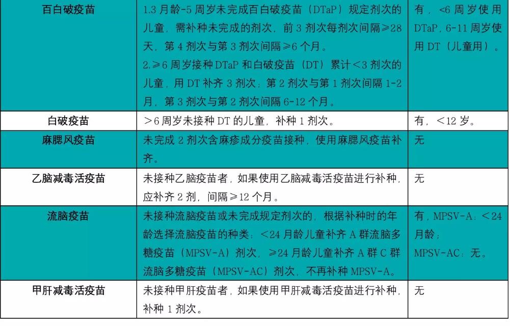 北京疫苗在杭州能打吗？疫情下的跨区域疫苗接种指南