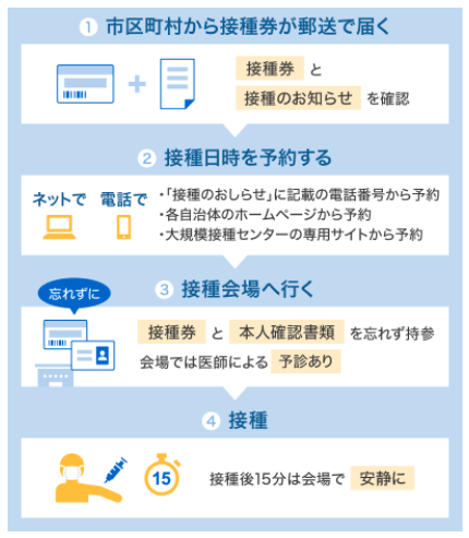 北京疫苗在杭州能接种吗？疫情下跨区域疫苗接种指南