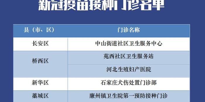 石家庄疫苗最新进展，接种情况、政策调整与未来展望