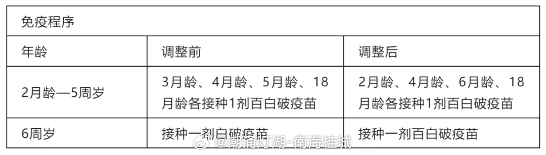 石家庄疫苗最新进展，接种情况、政策调整与未来展望