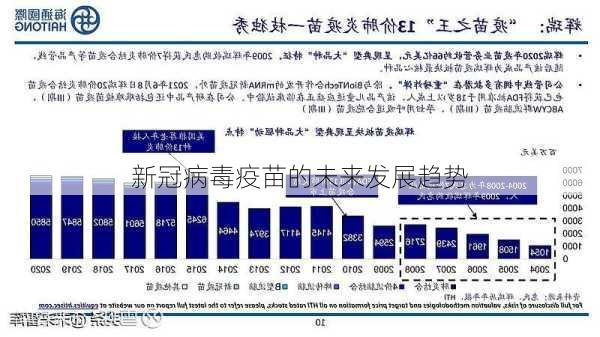 沈阳新冠疫苗接种，进展、挑战与未来展望