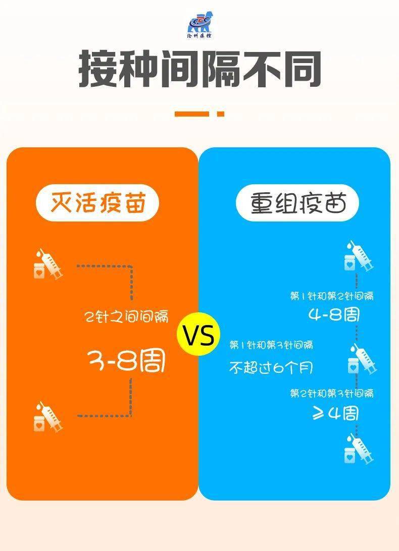 北京与长春疫苗，生产、分配与接种的差异分析