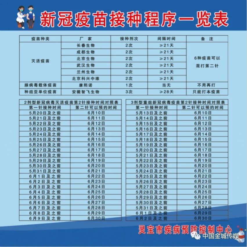 北京与长春疫苗，生产、分配与接种的差异分析