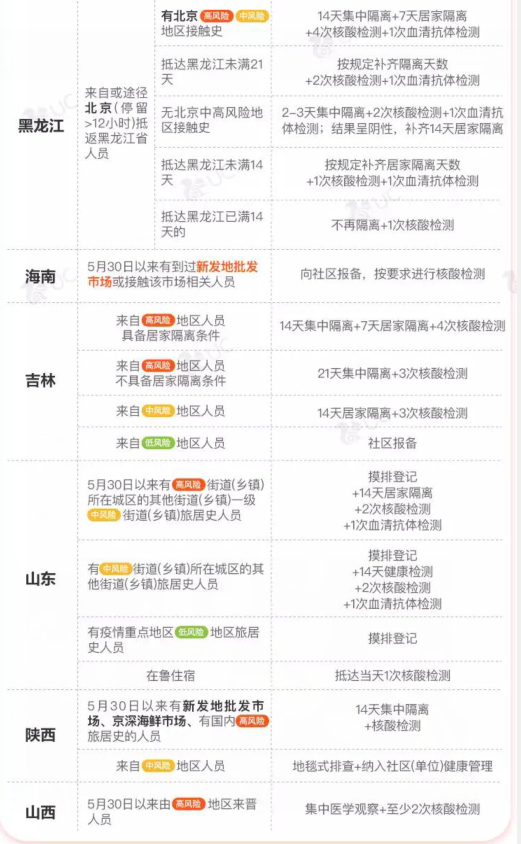 北京疫苗在云南省能否接种？疫情下的疫苗政策解析