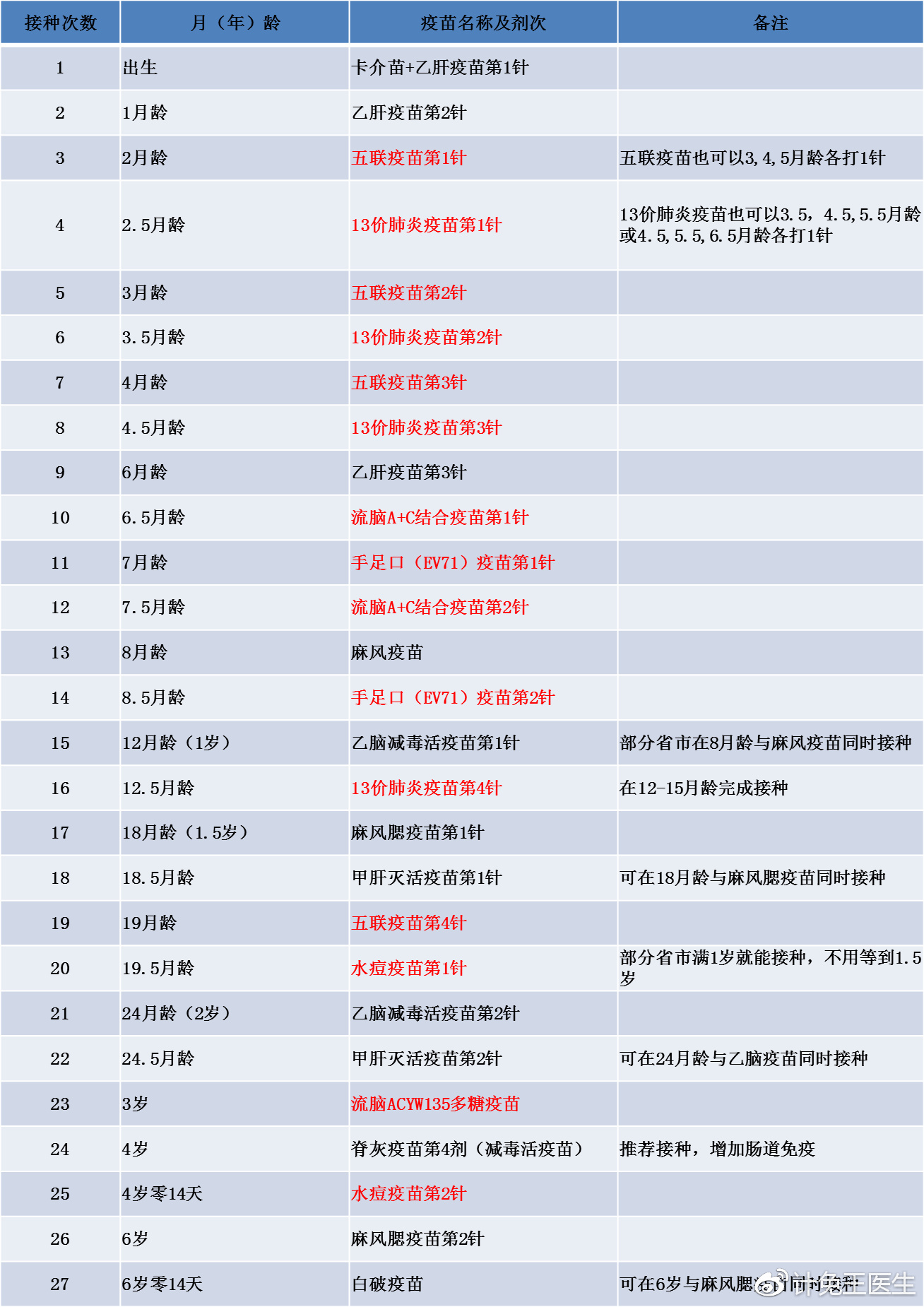 北京疫苗在云南省能否接种？疫情下的疫苗政策解析