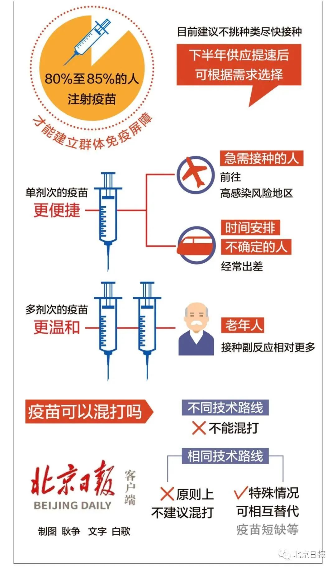 北京疫苗在贵州能打吗？疫情下跨区域疫苗接种全指南