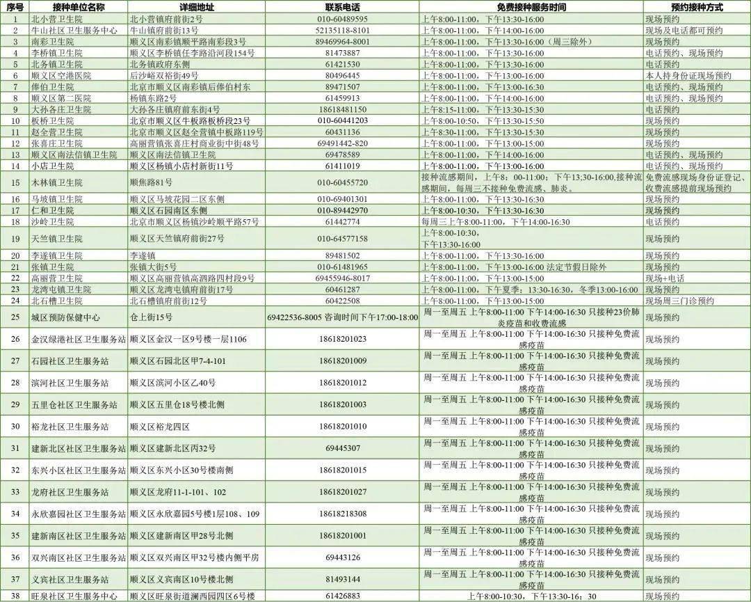 疫情下的疫苗动态，北京疫苗能否在陕西省接种？全面解析接种政策与跨省接种指南