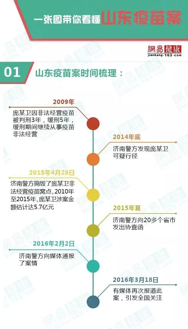 北京山东疫苗接种，政策、进展与未来展望